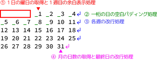 カレンダープログラミング プチコンテスト 14 ピックアップ Vol 1 プログラミング生放送