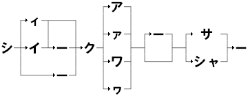 シークヮーサー 表記ゆれ