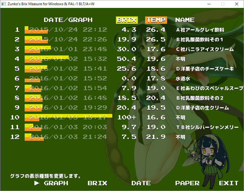 ずんだ甘いか?測ってみよう!