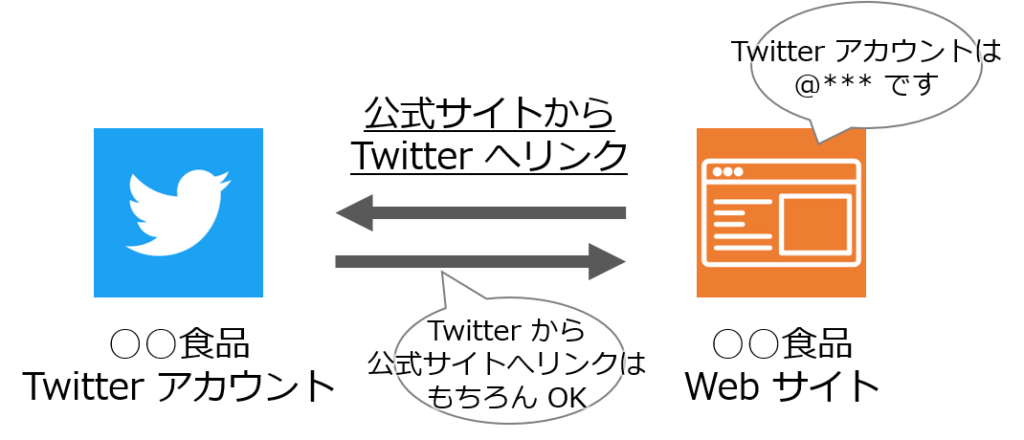 公式 Twitter アカウントと公式サイト