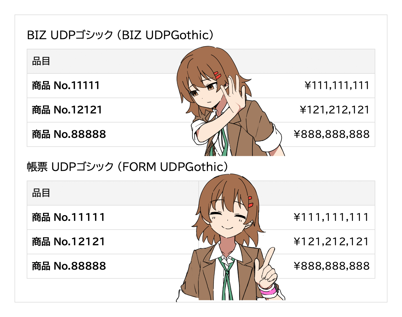 BIZ UDPゴシックと99.99%同じだけど、数字が等幅の「帳票 UDPゴシック」フォント公開 – プログラミング生放送